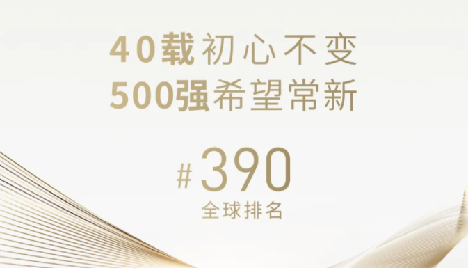 官宣！新希望首次進(jìn)入世界500強(qiáng)，位列390名！
